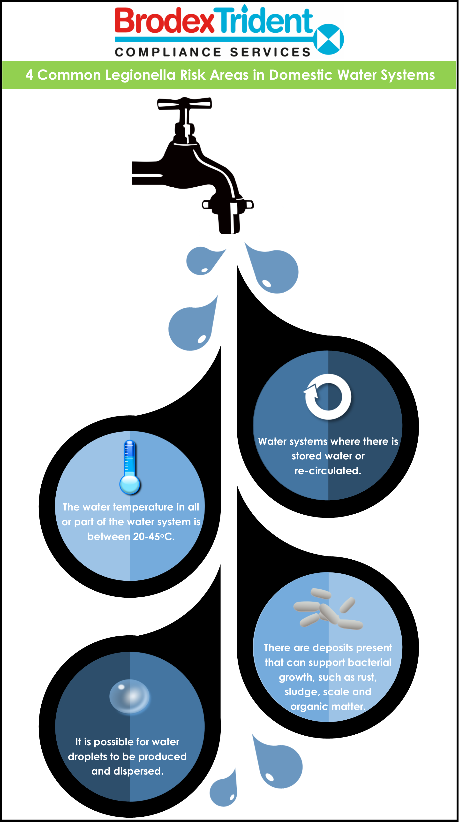 4 Common Legionella Risk Areas in Water Systems [Infographic]